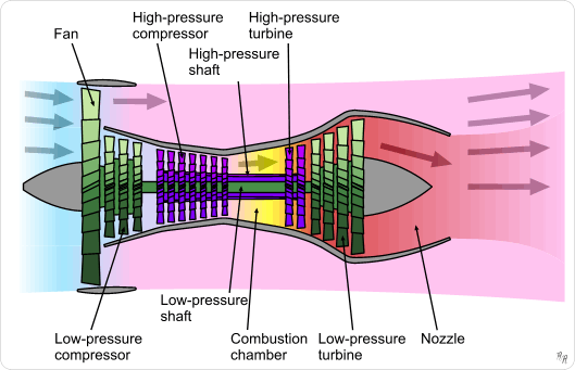 Jet Engine Components