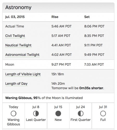 Now we really know about sunset!