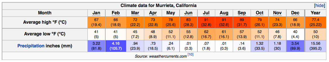 A Keen dance party is Murrieta