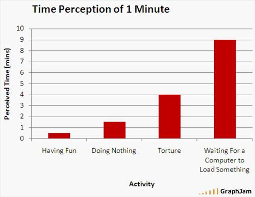 The world explained by a dozen graphs