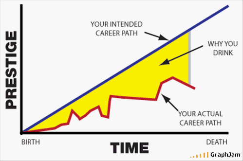 The world explained by a dozen graphs