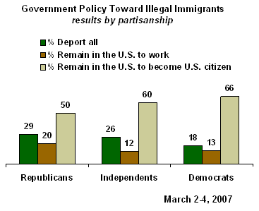 Data