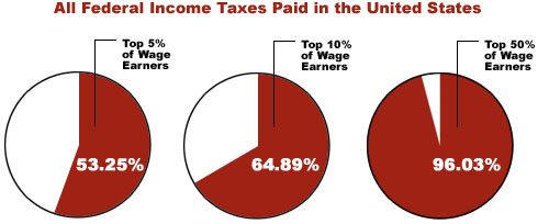 The Tax Truth!