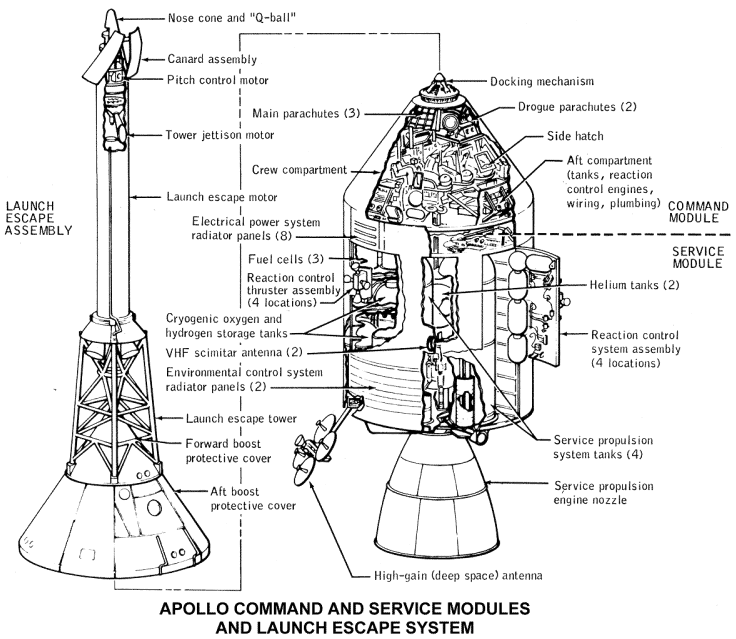 Apollo CSM