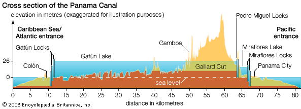 Panama Canal