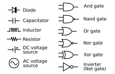 Diagram